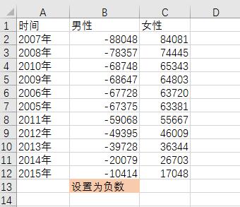 替換成負數